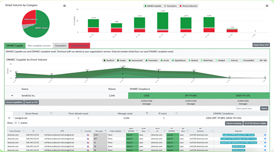 ドメインの概要は、ドメイン所有者が整理された状態を維持し、DMARCプロジェクト中の時間を節約するのに役立ちます。このツールは、ドメインの現在の状態とコンプライアンスの達成に必要な労力のレベルを視覚化するのに役立ちます。このツールは、予期しない変更や、不正な形式のSPFレコードなどのDNSエラーの検出にも役立ちます。