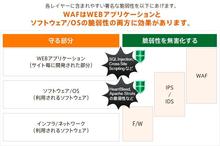 Webサイト iPS Ver.10.3