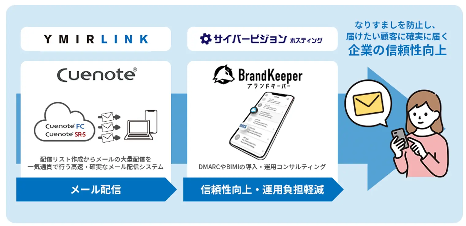 BrandKeeper