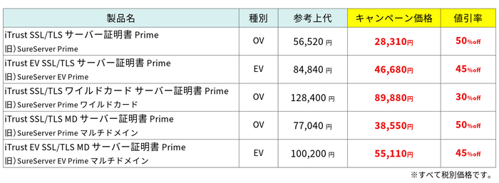 キャンペーン価格・割引率_CVH