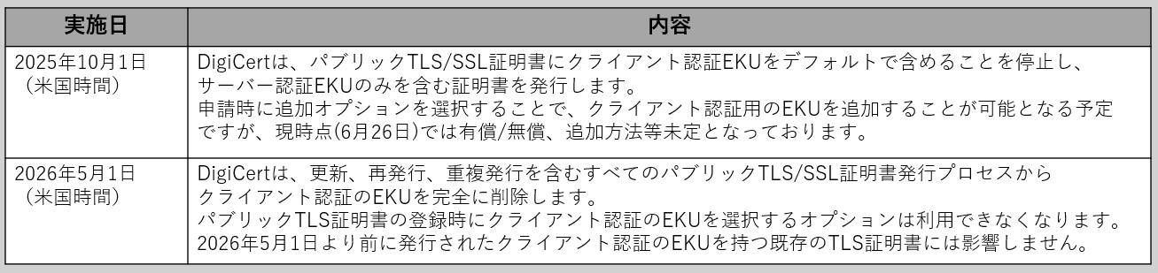 クライアント認証1